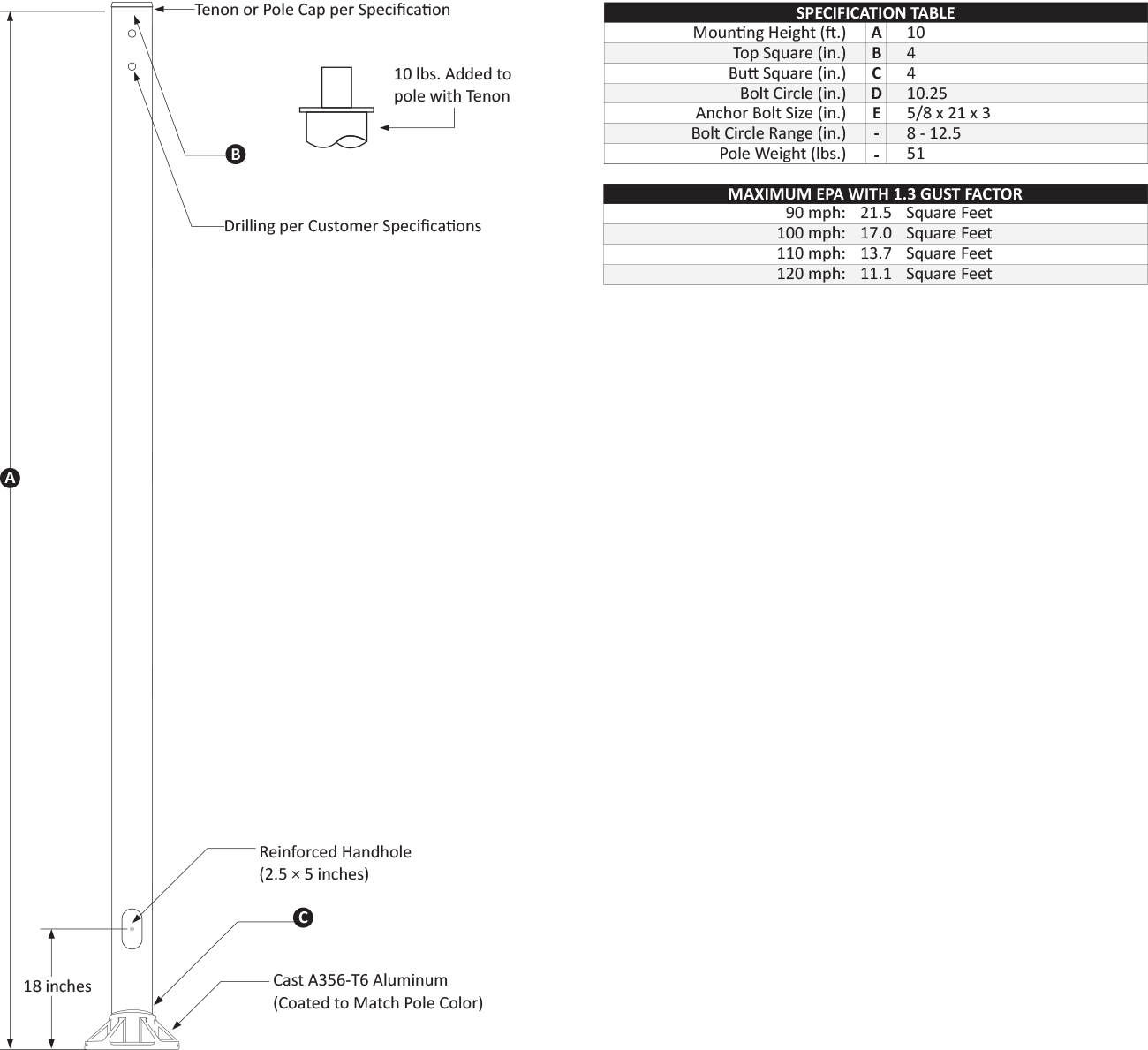 10SQ4F Dimensions