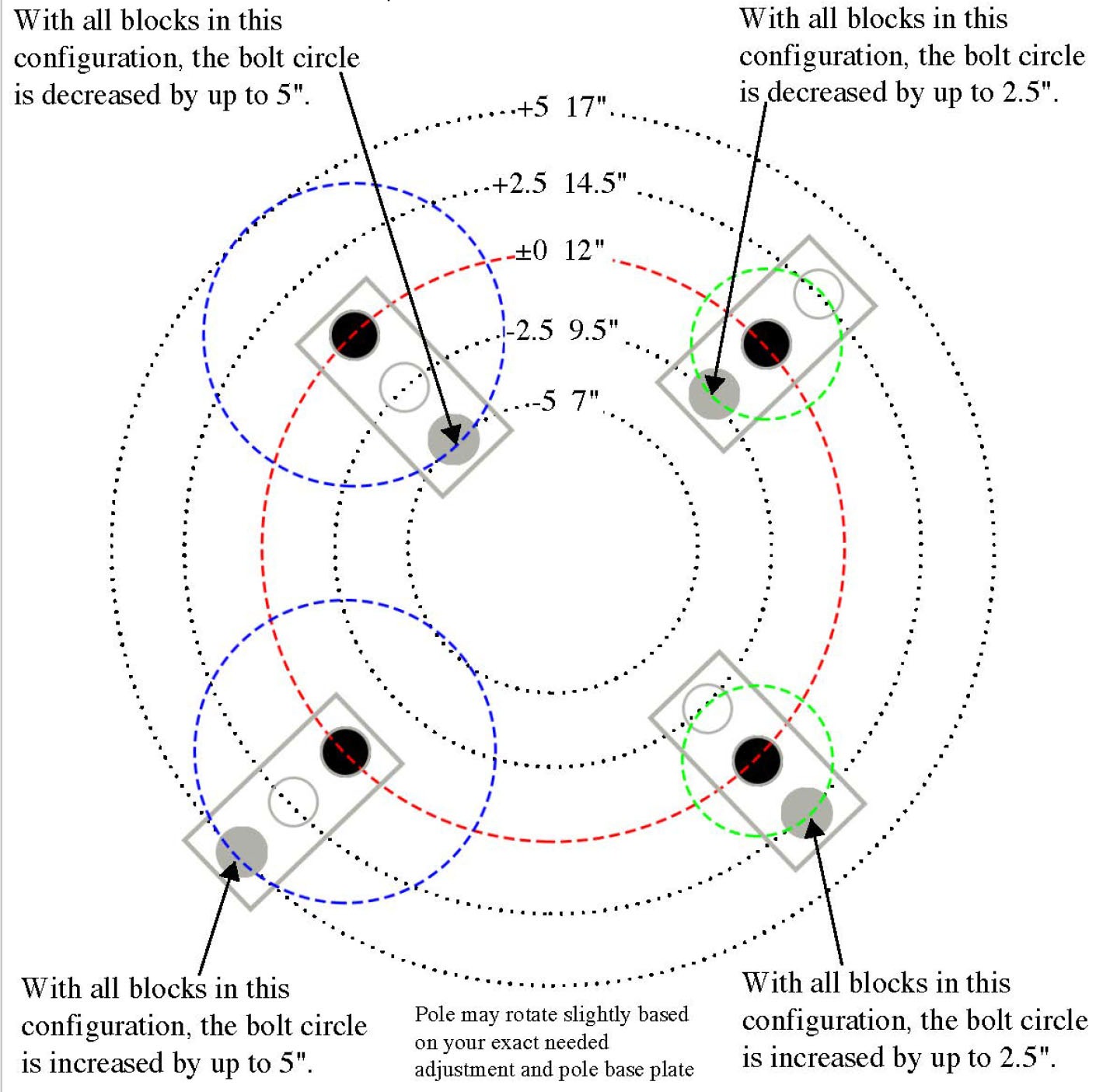 ABA175 Bolt Circle