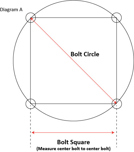 Bolt Square Diagram