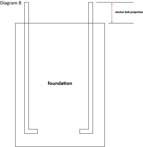 Anchor Bolt Projection Diagram