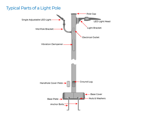 Parts of a Light Pole Diagram